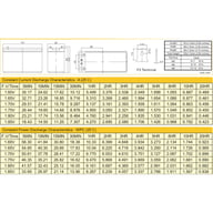 Батарея до ДБЖ Ritar AGM RT1290, 12V-9Ah (RT1290) - фото 2
