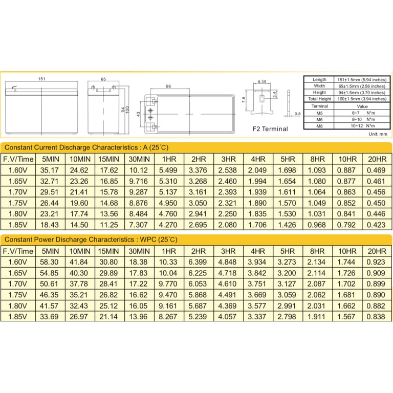 Батарея до ДБЖ Ritar AGM RT1290, 12V-9Ah (RT1290) - фото 2