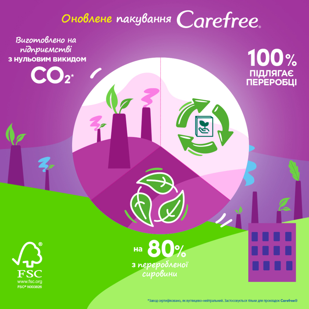 Щоденні прокладки Carefree Plus Large 36 шт. (3574661604787/3574661487540) - фото 10 Щоденні прокладки Carefree Plus Large 36 шт. (3574661604787/3574661487540) - фото 10