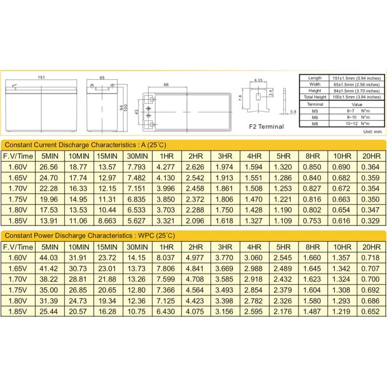 Батарея до ДБЖ Ritar AGM RT1270B, 12V-7Ah (RT1270B) - фото 2