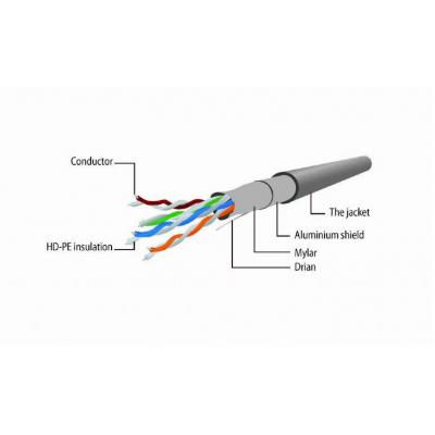Патч-корд Cablexpert 0.5м FTP, Cat 6, черный (PP6-0.5M/BK) - фото 2