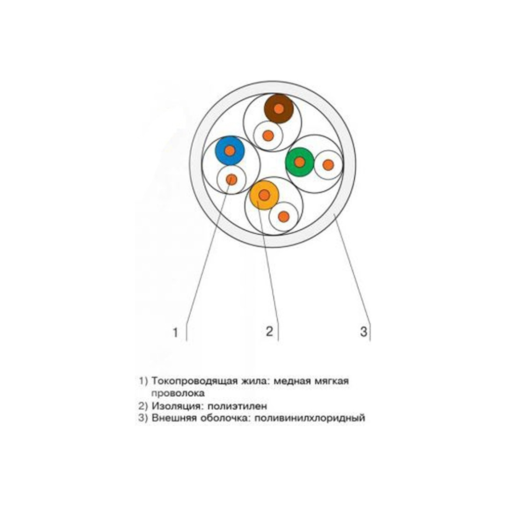 Кабель мережевий OK-Net UTP cat.5e 305м (U/UTP-cat.5Е) (КПВ-ВП (350) 4*2*0,50) - фото 3 Кабель мережевий OK-Net UTP cat.5e 305м (U/UTP-cat.5Е) (КПВ-ВП (350) 4*2*0,50) - фото 3