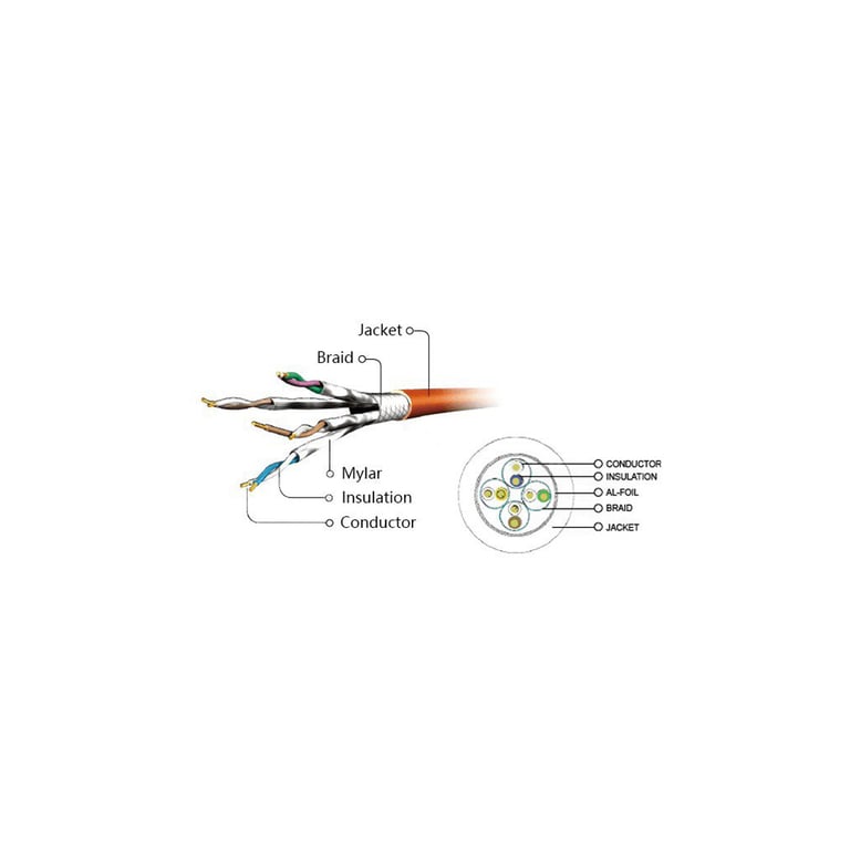 Патч-корд 3м S/FTP Cat 6A CU LSZH gray Cablexpert (PP6A-LSZHCU-3M) - фото 3