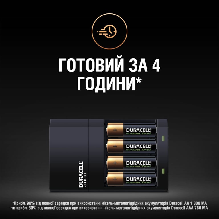 Зарядний пристрій для акумуляторів Duracell CEF14, 4 години, 1 шт. (Includes 2 AA1300mAh & 2 AAA750mAh) (5007497 / 5004990) - фото 6
