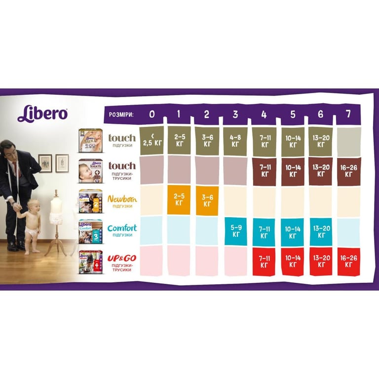 Підгузки Libero Touch 2 (3-6 кг) 32 шт (7322541070315) - фото 3
