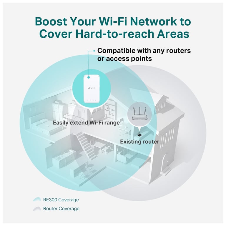 Ретранслятор TP-Link RE300 - фото 5