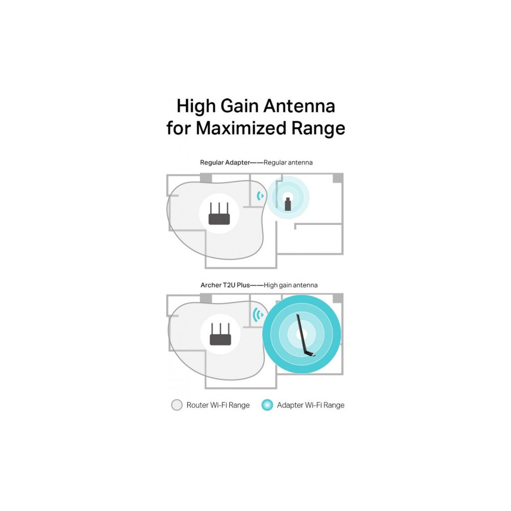 Мережева карта Wi-Fi TP-Link ARCHER-T2U-PLUS - фото 8 Мережева карта Wi-Fi TP-Link ARCHER-T2U-PLUS - фото 8