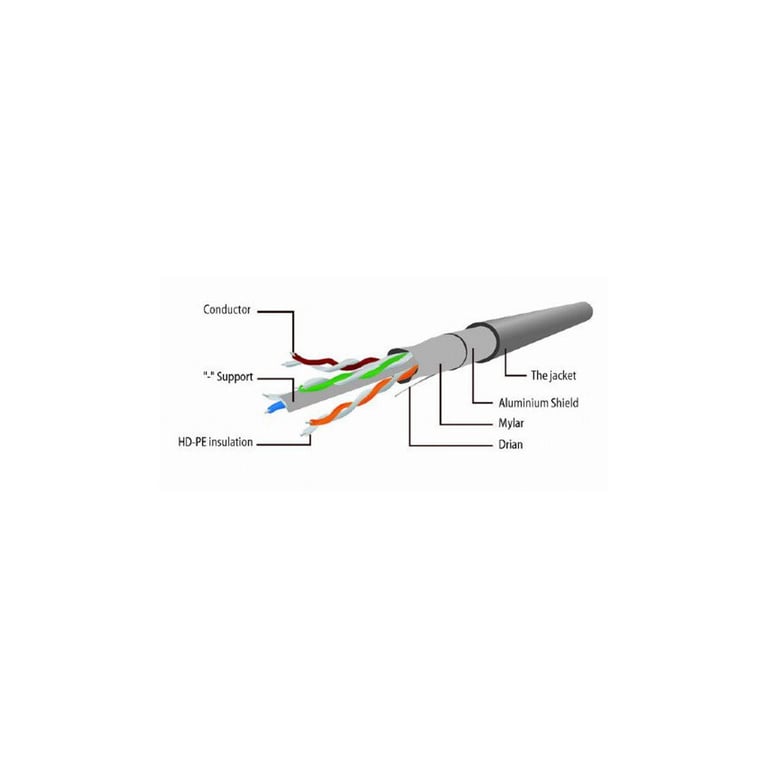 Патч-корд 3м FTP cat 6 Cablexpert (PP6-3M/B) - фото 2