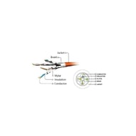 Патч-корд 3м S/FTP Cat 6A CU LSZH black Cablexpert (PP6A-LSZHCU-BK-3M) - фото 3