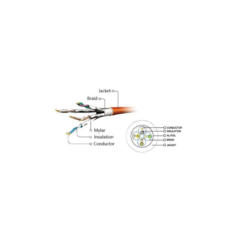 Патч-корд 3м S/FTP Cat 6A CU LSZH green Cablexpert (PP6A-LSZHCU-G-3M) - фото 3