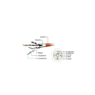Патч-корд 2м S/FTP Cat 6A CU LSZH red Cablexpert (PP6A-LSZHCU-R-2M) - фото 3