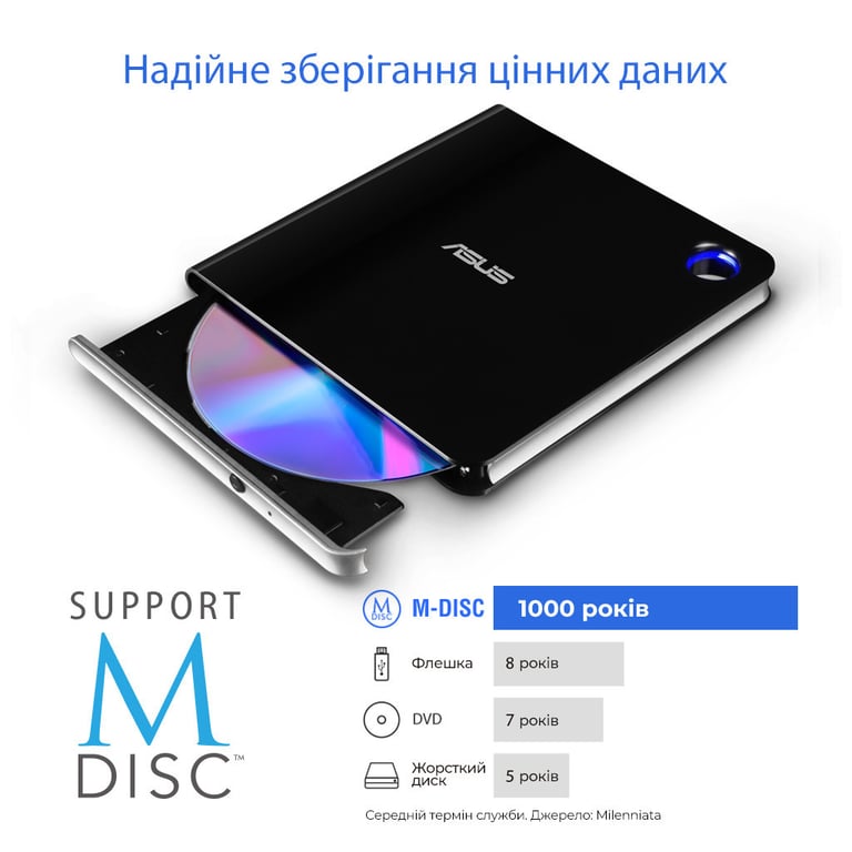 Оптичний привід Blu-Ray ASUS SBW-06D5H-U/BLK/G/AS - фото 4