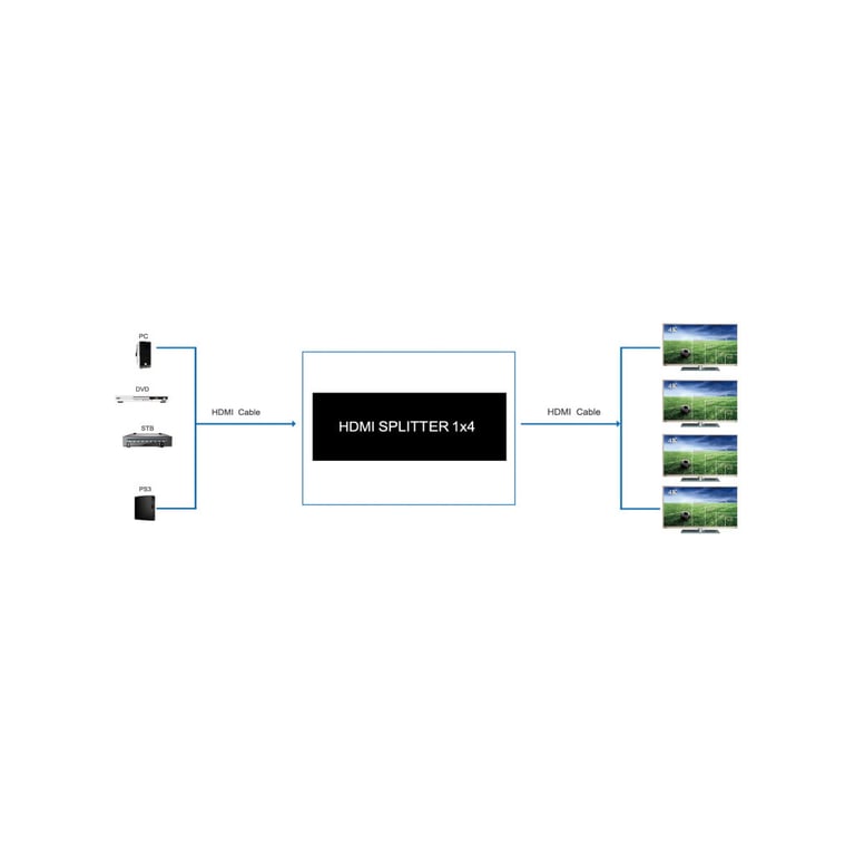Розгалужувач PowerPlant HDMI 1x4 V2.0 (CA912483) - фото 3