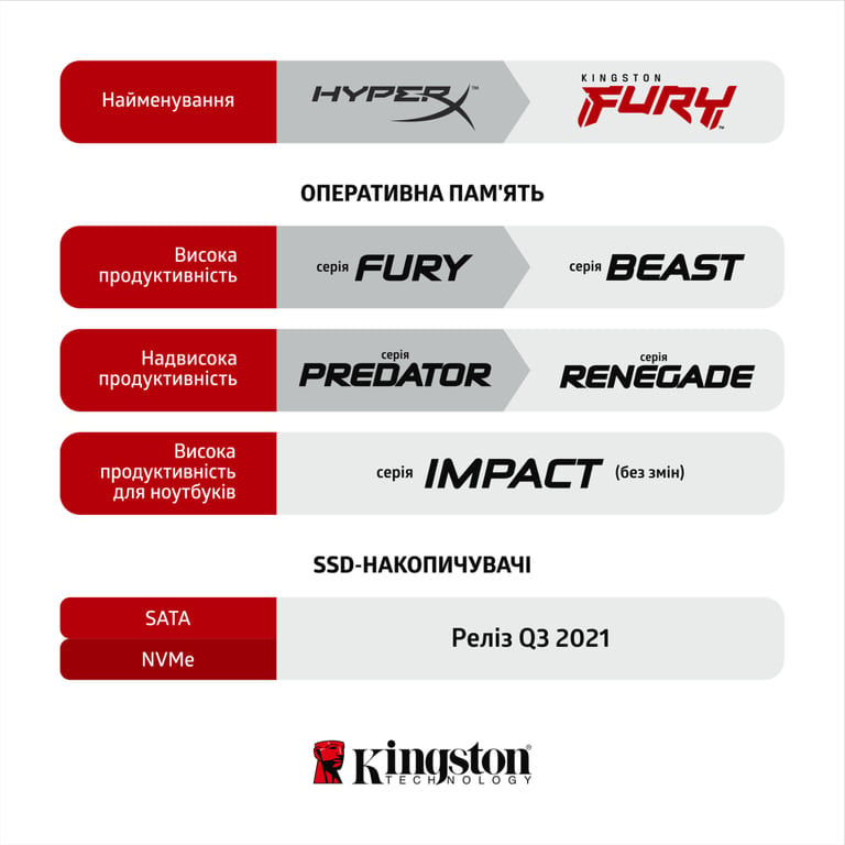 Модуль пам'яті для комп'ютера DDR4 16GB (2x8GB) 3600 MHz Fury Beast Black Kingston Fury (ex.HyperX) (KF436C17BBK2/16) - фото 9