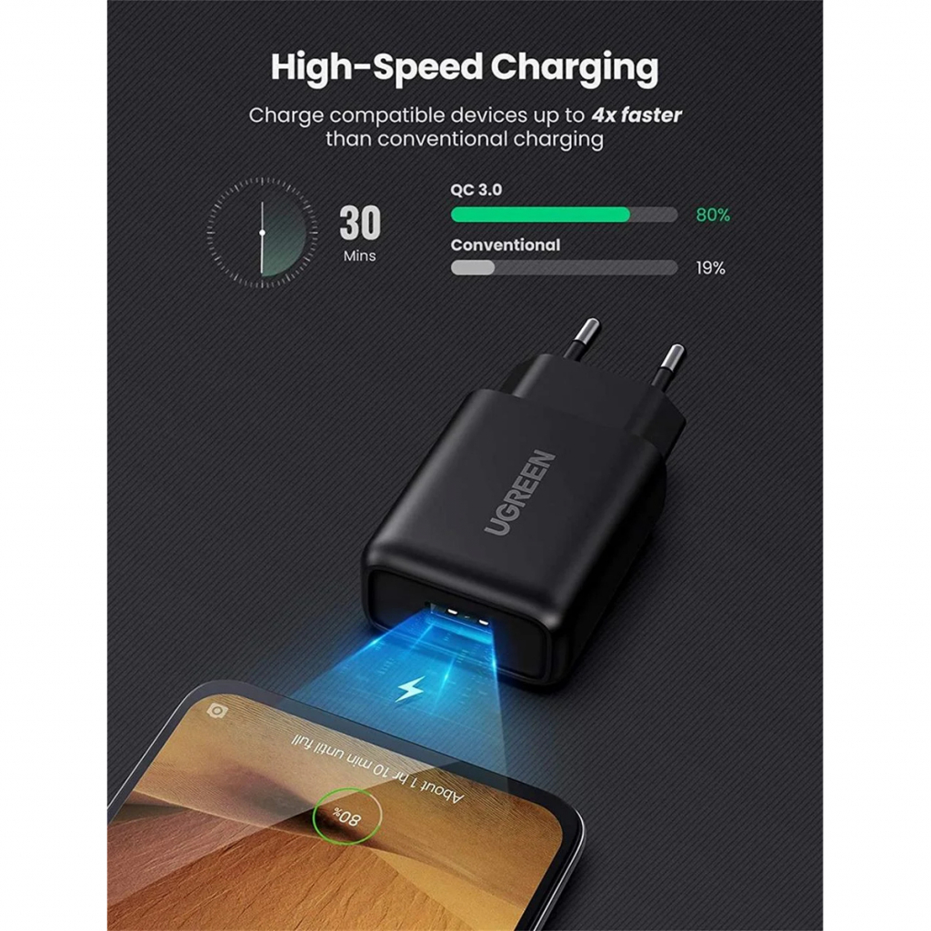 Зарядний пристрій Ugreen CD122 18W USB QC 3.0 Charger (Black) (70273) - фото 5 Зарядний пристрій Ugreen CD122 18W USB QC 3.0 Charger (Black) (70273) - фото 5