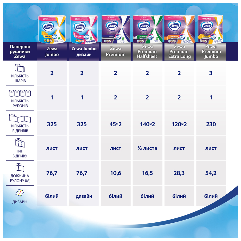 Паперові рушники Zewa Jumbo Premium 3 шари 1 рулон 230 відривів (7322541192017) - фото 7 Паперові рушники Zewa Jumbo Premium 3 шари 1 рулон 230 відривів (7322541192017) - фото 7