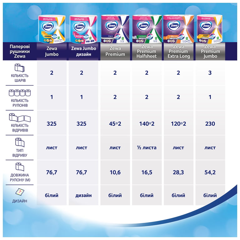 Паперові рушники Zewa Jumbo Premium 3 шари 1 рулон 230 відривів (7322541192017) - фото 7