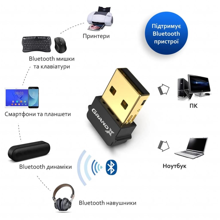 Bluetooth-адаптер Grand-X 5.0 Realtek RTL8761B, 7 devices, aptX, Low Energy (BT50G) - фото 3