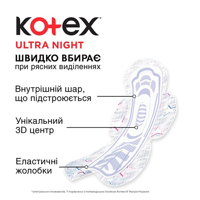Гігієнічні прокладки Kotex Ultra Night 7 шт. (5029053540108) - фото 3