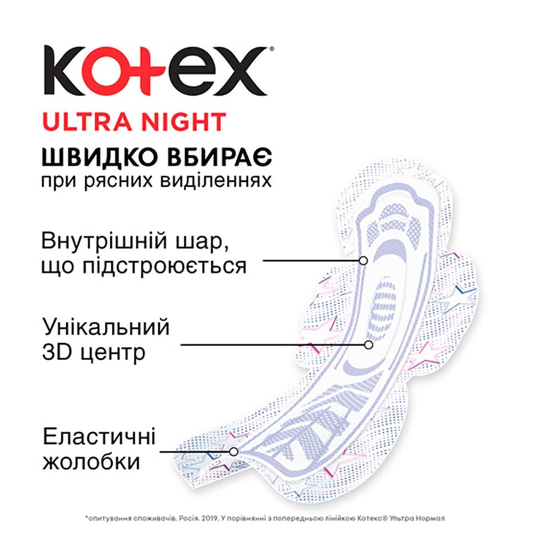 Гігієнічні прокладки Kotex Ultra Night 14 шт. (5029053545226) - фото 4