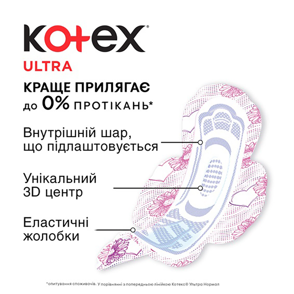Гігієнічні прокладки Kotex Ultra Normal 10 шт. (5029053542621) - фото 4 Гігієнічні прокладки Kotex Ultra Normal 10 шт. (5029053542621) - фото 4