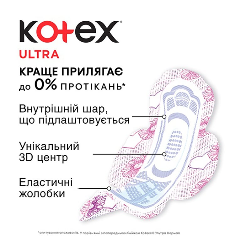 Гігієнічні прокладки Kotex Ultra Normal 10 шт. (5029053542621) - фото 4