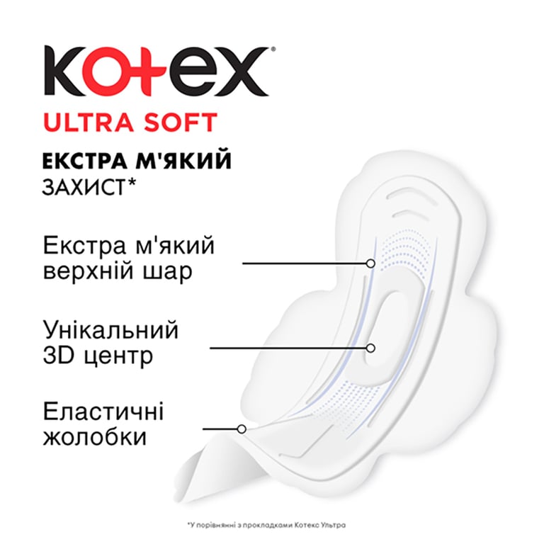 Гігієнічні прокладки Kotex Ultra Soft Normal 20 шт. (5029053542676) - фото 4