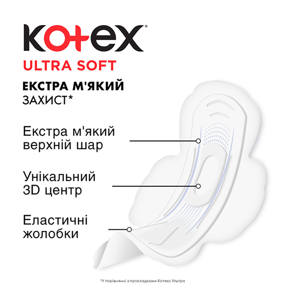 Гігієнічні прокладки Kotex Ultra Soft Super 8 шт. (5029053542683) - фото 3 Гігієнічні прокладки Kotex Ultra Soft Super 8 шт. (5029053542683) - фото 3