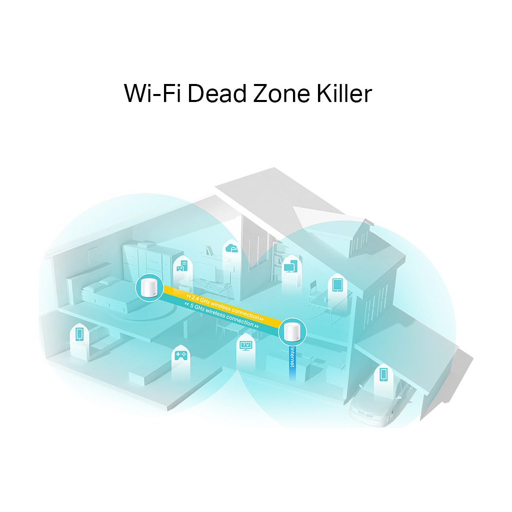 Точка доступу Wi-Fi TP-Link DECO X20 2PK AX1800 1xGE LAN 1xGE WAN MU-MIMO OFDMA MESH (DECO-X20-2-PACK) - фото 3 Точка доступу Wi-Fi TP-Link DECO X20 2PK AX1800 1xGE LAN 1xGE WAN MU-MIMO OFDMA MESH (DECO-X20-2-PACK) - фото 3