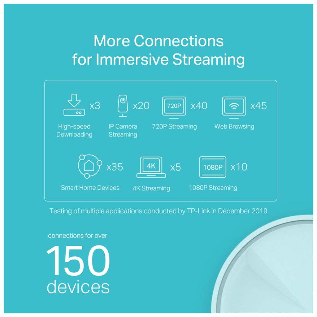 Точка доступу Wi-Fi TP-Link DECO X20 2PK AX1800 1xGE LAN 1xGE WAN MU-MIMO OFDMA MESH (DECO-X20-2-PACK) - фото 4 Точка доступу Wi-Fi TP-Link DECO X20 2PK AX1800 1xGE LAN 1xGE WAN MU-MIMO OFDMA MESH (DECO-X20-2-PACK) - фото 4