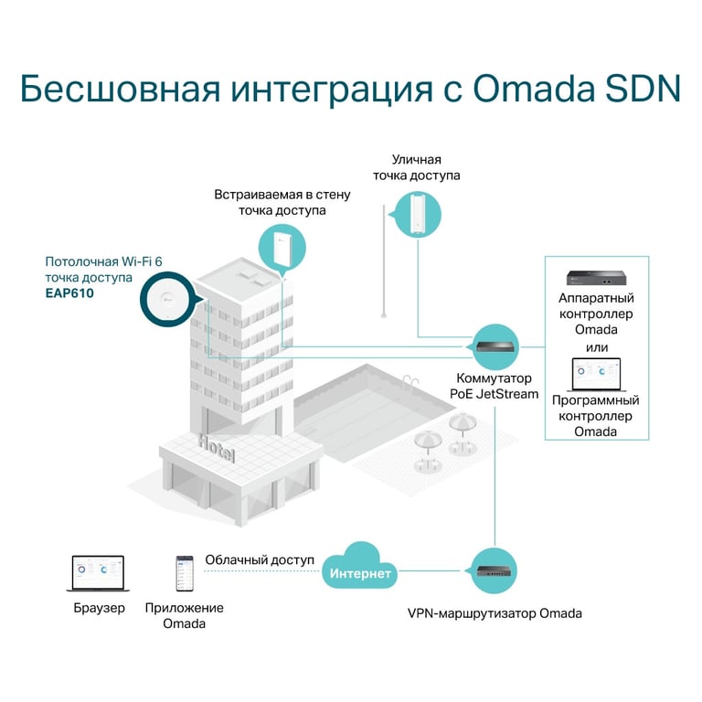 Точка доступу Wi-Fi TP-Link EAP610 - фото 8