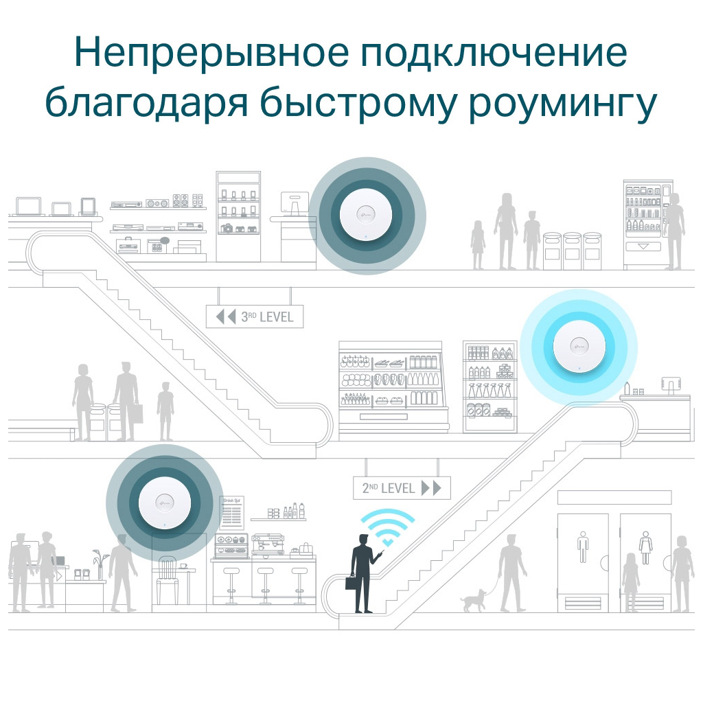 Точка доступу Wi-Fi TP-Link EAP610 - фото 9 Точка доступу Wi-Fi TP-Link EAP610 - фото 9