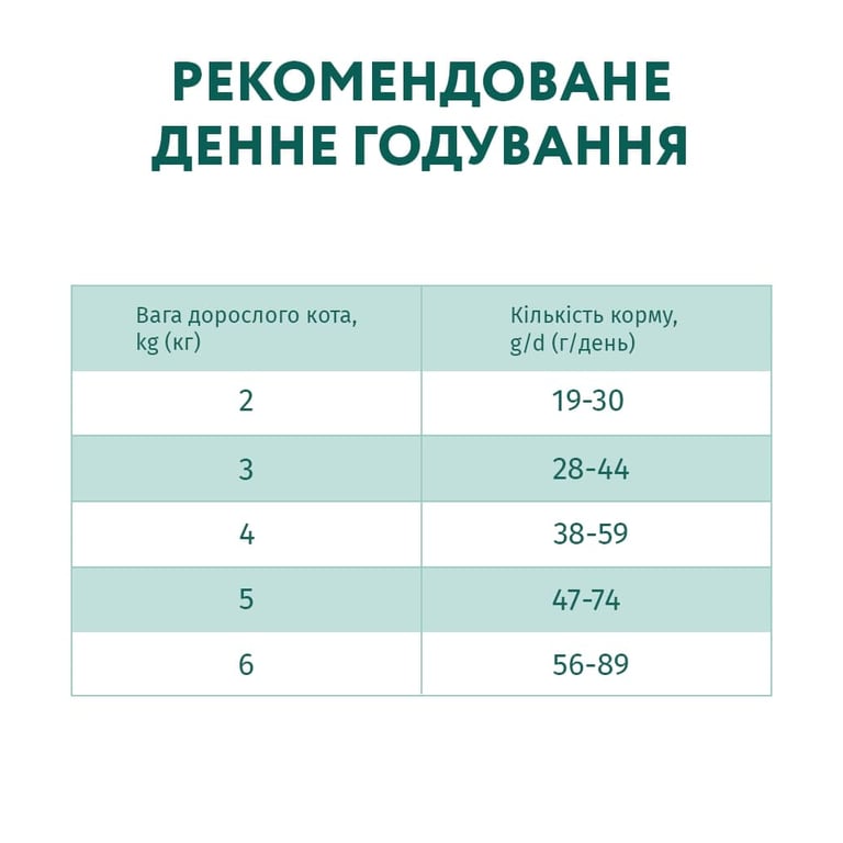 Сухий корм для кішок Optimeal для стерилізованих/кастрованих — індичка та овес 10 кг (B1830601) - фото 7