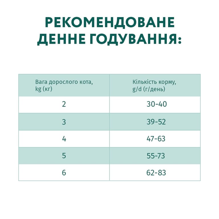 Сухий корм для кішок Optimeal для дорослих з високим вмістом тріски 10 кг (4820215364461) - фото 7