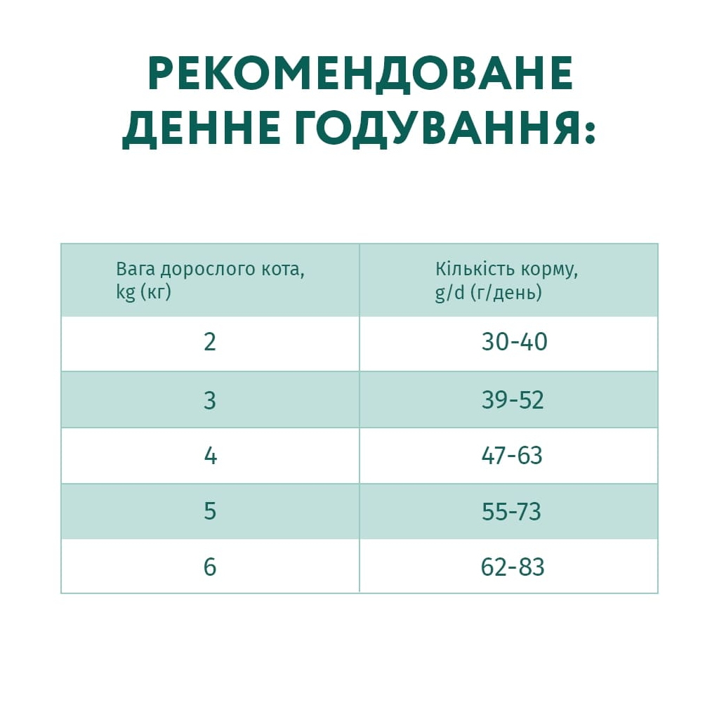 Сухий корм для кішок Optimeal для дорослих з високим вмістом тріски 4 кг (4820215364454) - фото 7 Сухий корм для кішок Optimeal для дорослих з високим вмістом тріски 4 кг (4820215364454) - фото 7