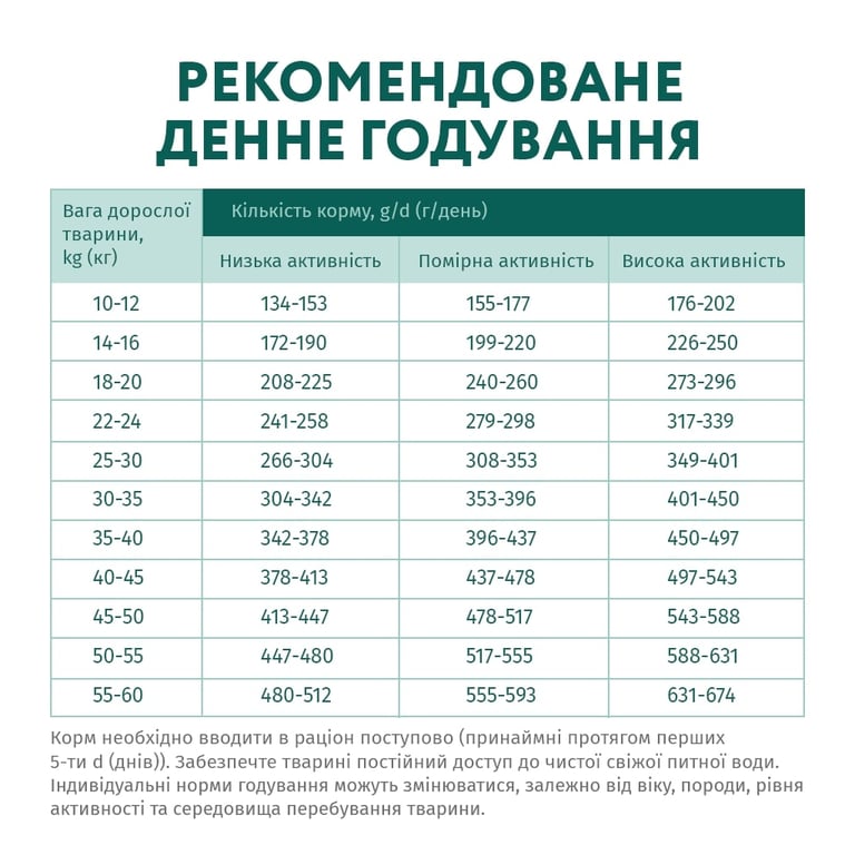 Сухий корм для собак Optimeal гіпоалергенний для середніх і великих порід - лосось 12 кг (4820215364423) - фото 7