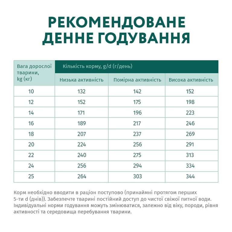 Сухий корм для собак Optimeal для середніх порід зі смаком індички 12 кг (4820083905506) - фото 7