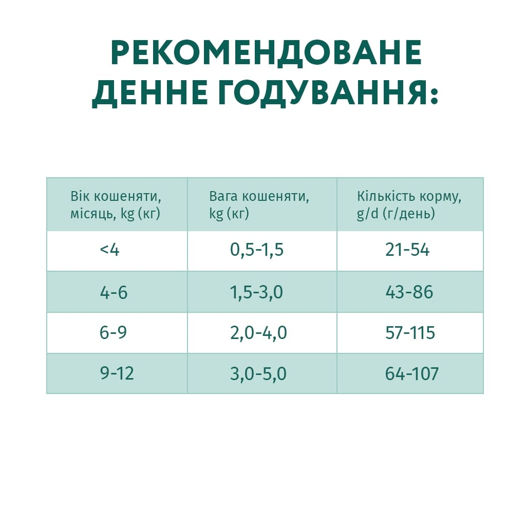 Сухий корм для кішок Optimeal для кошенят зі смаком курки 700 г (4820215364706) - фото 7 Сухий корм для кішок Optimeal для кошенят зі смаком курки 700 г (4820215364706) - фото 7
