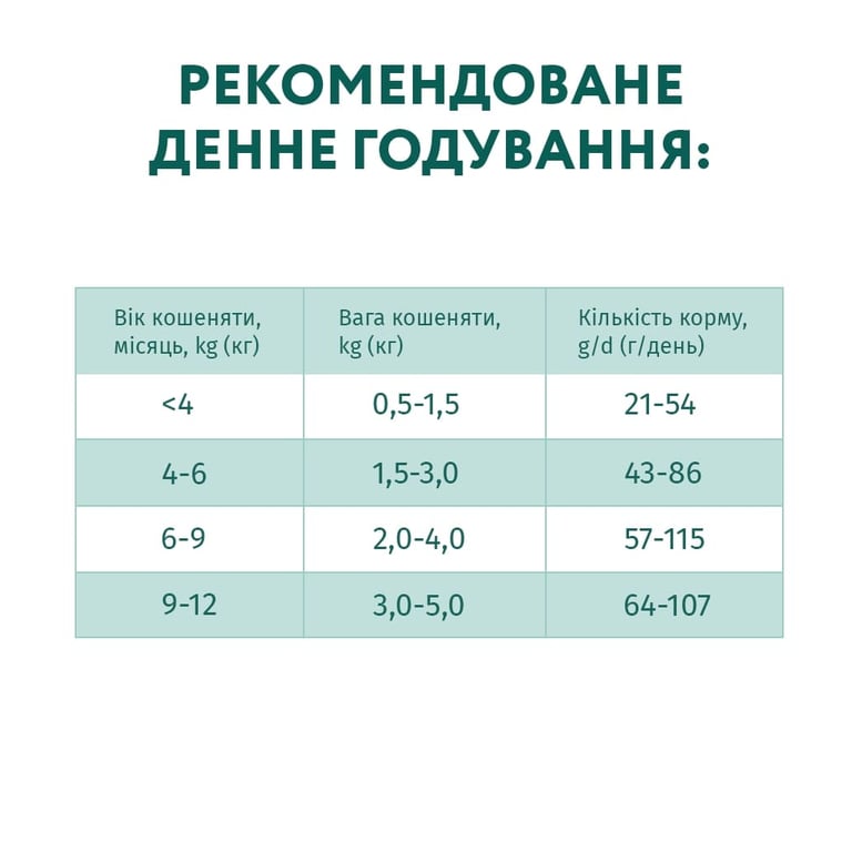 Сухий корм для кішок Optimeal для кошенят зі смаком курки 700 г (4820215364706) - фото 7