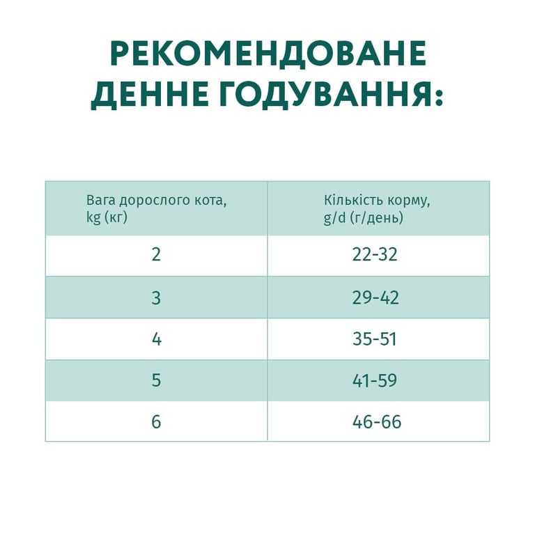 Сухий корм для кішок Optimeal для стерилізованих/кастрованих з яловичиною і сорго 4 кг (4820215364348) - фото 7