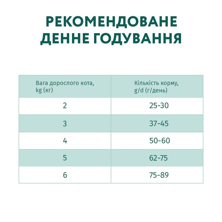 Сухий корм для кішок Optimeal зі смаком телятини 4 кг (4820083906121) - фото 7