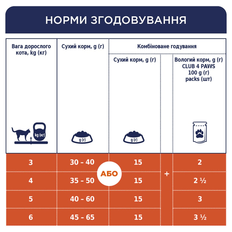 Сухий корм для кішок Club 4 Paws Преміум. Для кішок, які живуть в приміщенні 4 в 1 14 кг (4820083909436) - фото 8