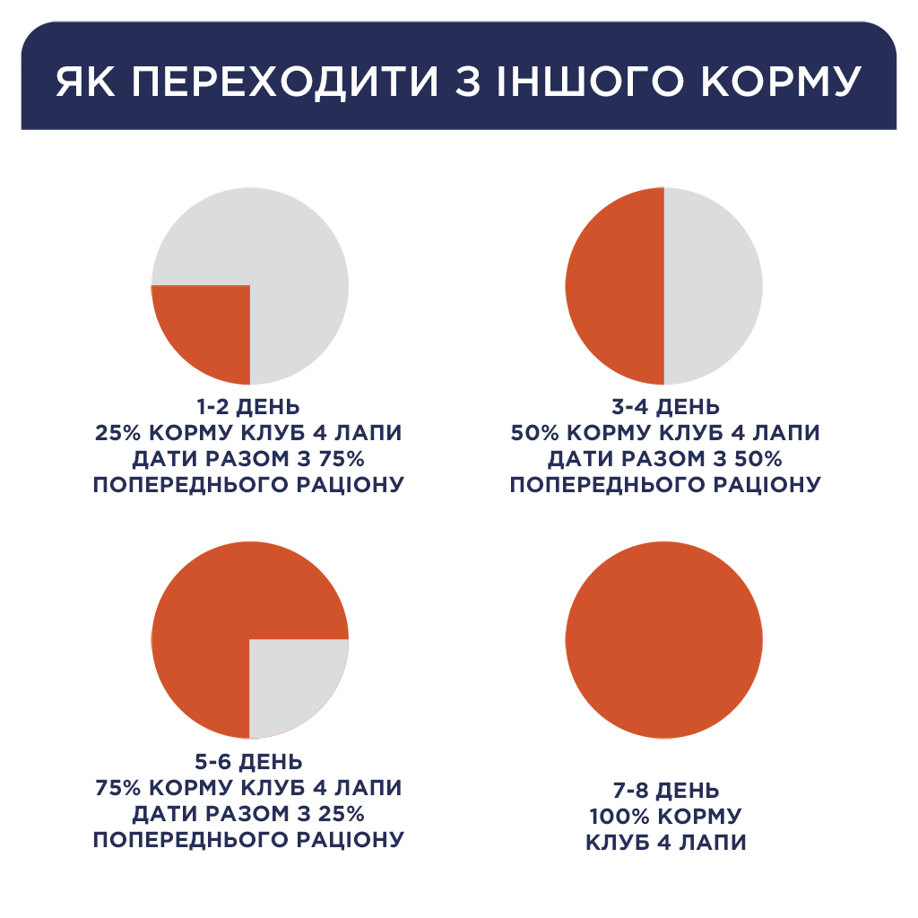 Сухий корм для кішок Club 4 Paws Преміум. З лососем 14 кг (4820083909238) - фото 6 Сухий корм для кішок Club 4 Paws Преміум. З лососем 14 кг (4820083909238) - фото 6