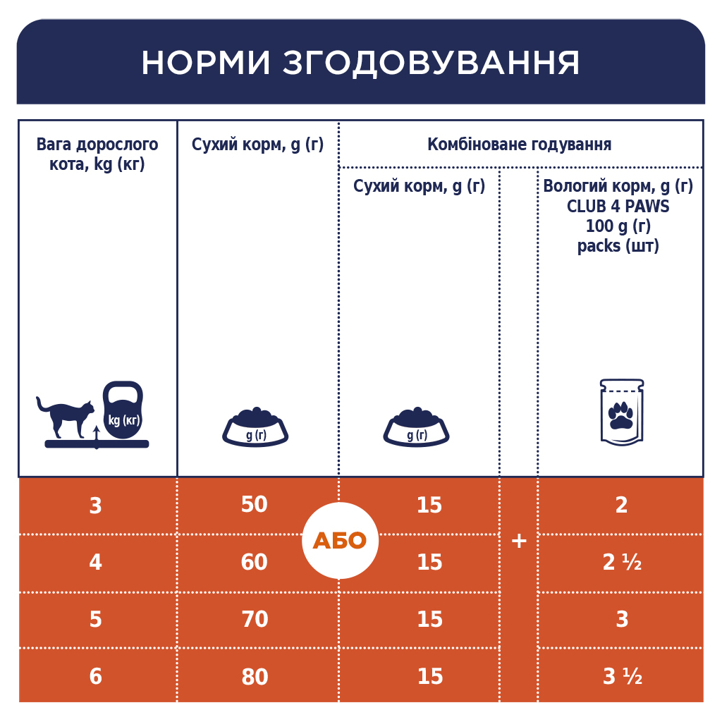 Сухий корм для кішок Club 4 Paws Преміум. Підтримка здоров'я сечовидільної системи 14 кг (4820083909375) - фото 6 Сухий корм для кішок Club 4 Paws Преміум. Підтримка здоров'я сечовидільної системи 14 кг (4820083909375) - фото 6