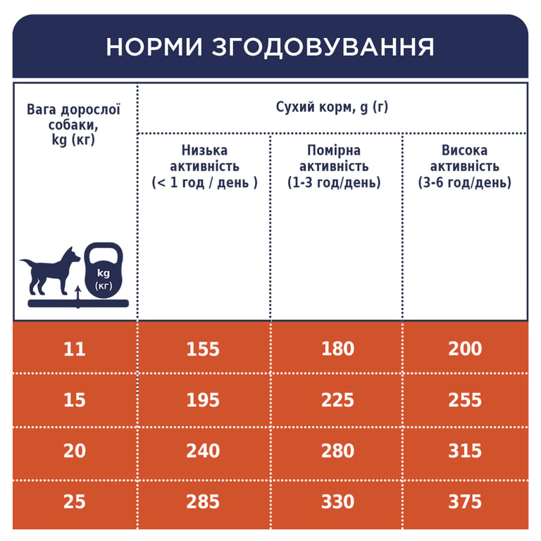 Сухий корм для собак Club 4 Paws Преміум. Для середніх порід 14 кг(П) (4820215366328) - фото 7