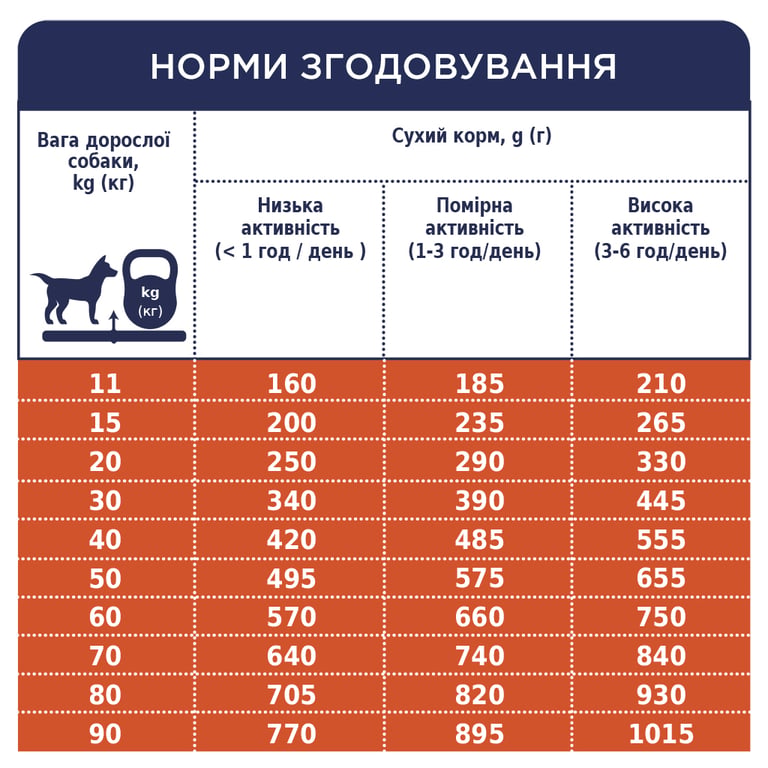 Сухий корм для собак Club 4 Paws Преміум. Ягня і рис 14 кг (4820083909573) - фото 7