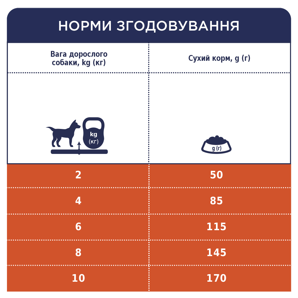 Сухий корм для собак Club 4 Paws Преміум. Для дрібних порід - ягня і рис 14 кг (4820083909580) - фото 7 Сухий корм для собак Club 4 Paws Преміум. Для дрібних порід - ягня і рис 14 кг (4820083909580) - фото 7