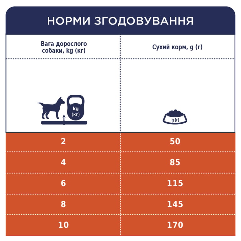 Сухий корм для собак Club 4 Paws Преміум. Для дрібних порід - ягня і рис 14 кг (4820083909580) - фото 7