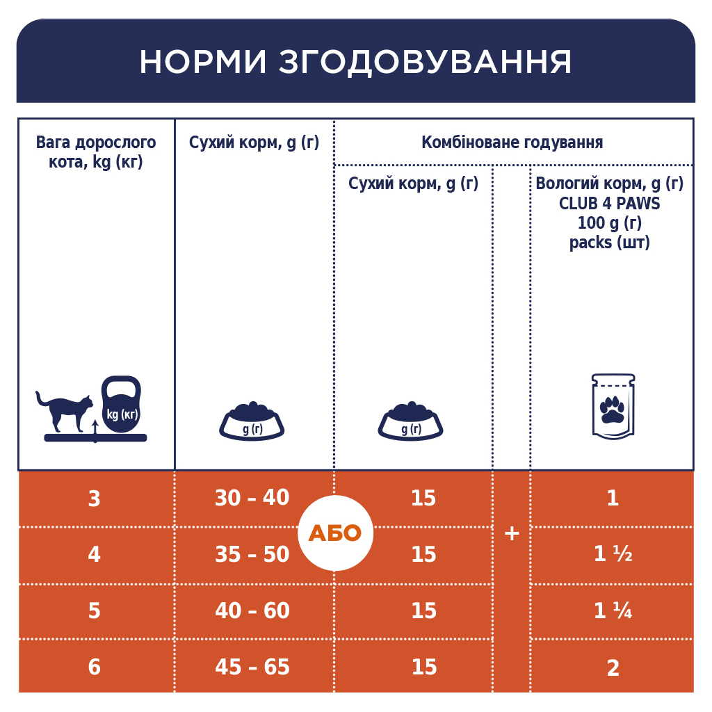 Вологий корм для кішок Club 4 Paws для стерилізованих в желе з куркою 80 г (4820083908934) - фото 5 Вологий корм для кішок Club 4 Paws для стерилізованих в желе з куркою 80 г (4820083908934) - фото 5