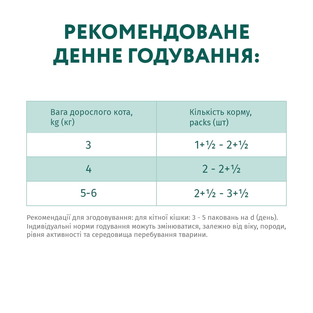 Вологий корм для кішок Optimeal для стерилізованих з індичкою і курячим філе в соусі 85 г (4820083906015) - фото 7 Вологий корм для кішок Optimeal для стерилізованих з індичкою і курячим філе в соусі 85 г (4820083906015) - фото 7